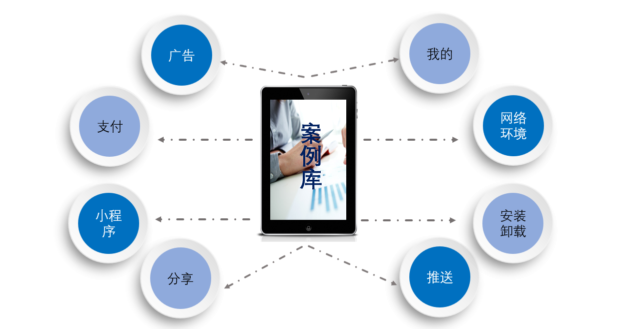 APP測試|軟件測試|自動化測試|性能測試