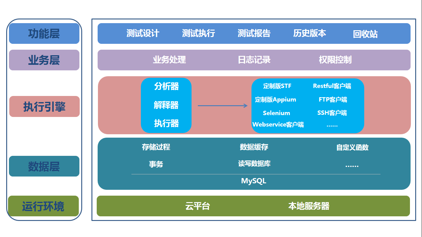 APP測試|軟件測試|自動化測試|性能測試