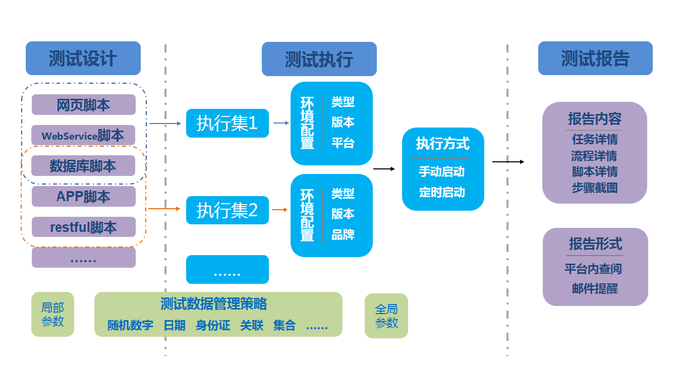 APP測試|軟件測試|自動化測試|性能測試