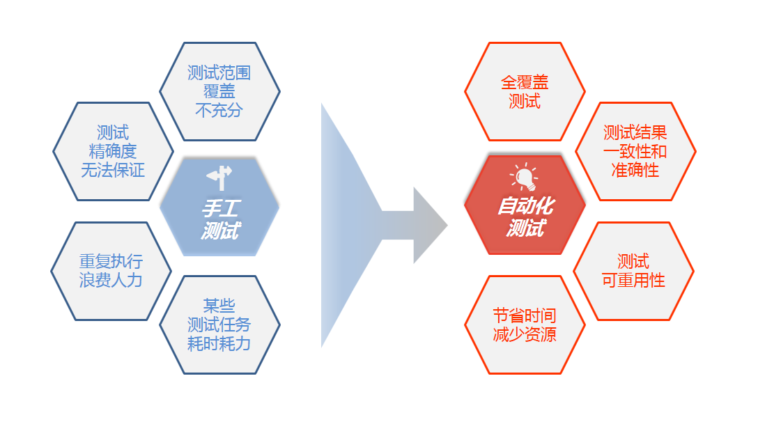 APP測試|軟件測試|自動化測試|性能測試