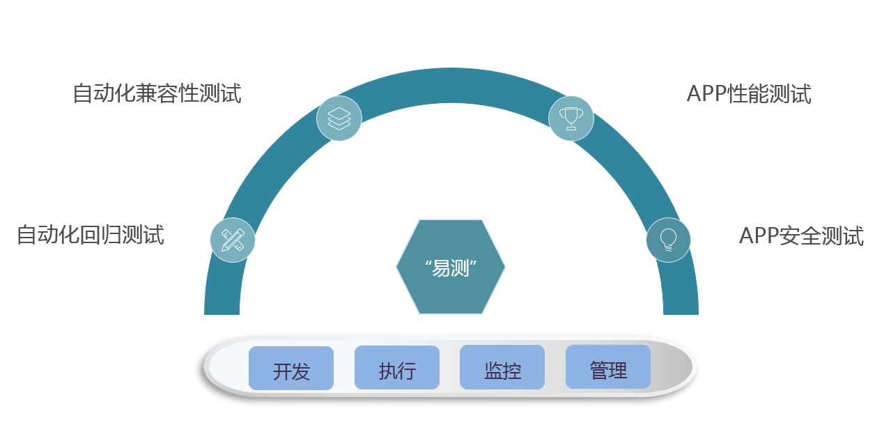 APP測(cè)試|軟件測(cè)試|自動(dòng)化測(cè)試|性能測(cè)試